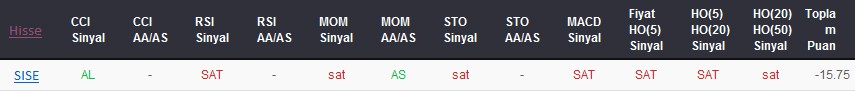 SAT sinyali veren hisseler 13-02-2018