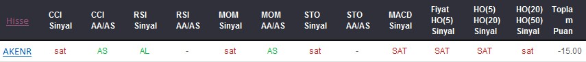 SAT sinyali veren hisseler 13-02-2018