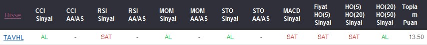 AL sinyali veren hisseler 14-02-2018