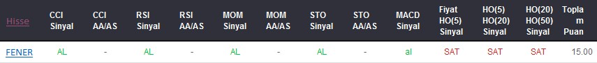 AL sinyali veren hisseler 14-02-2018