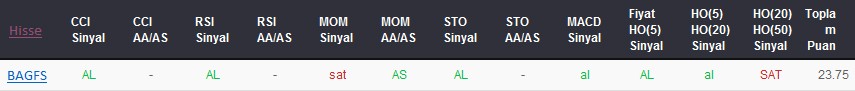 AL sinyali veren hisseler 16-02-2018