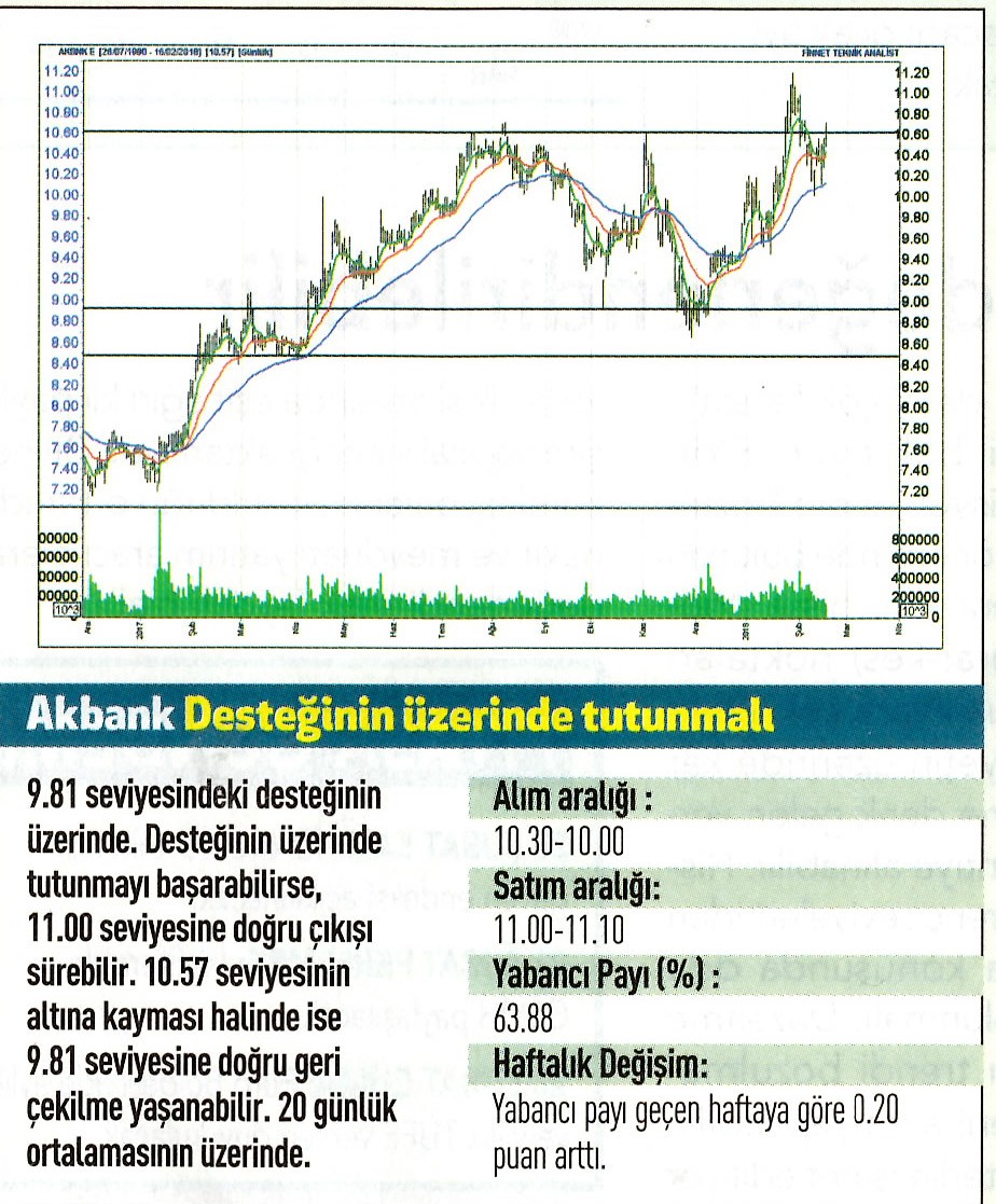 17 hisselik teknik analiz