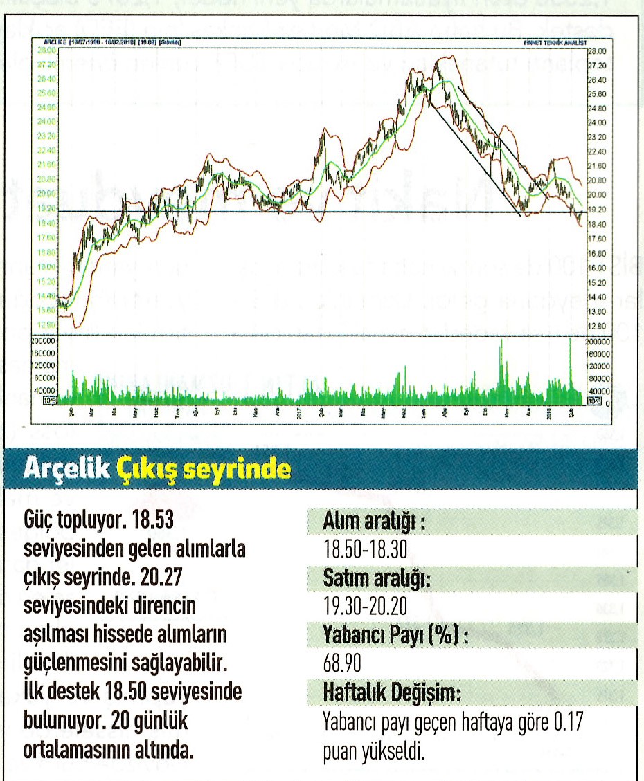 17 hisselik teknik analiz