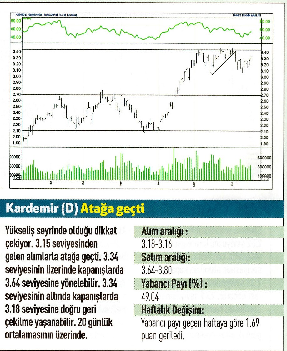 17 hisselik teknik analiz