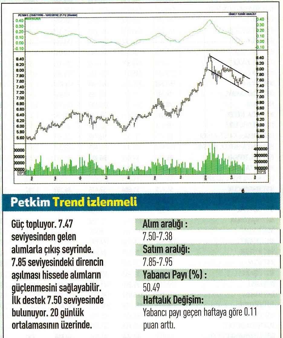 17 hisselik teknik analiz