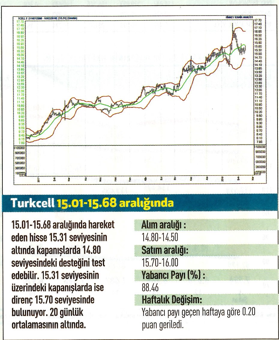 17 hisselik teknik analiz