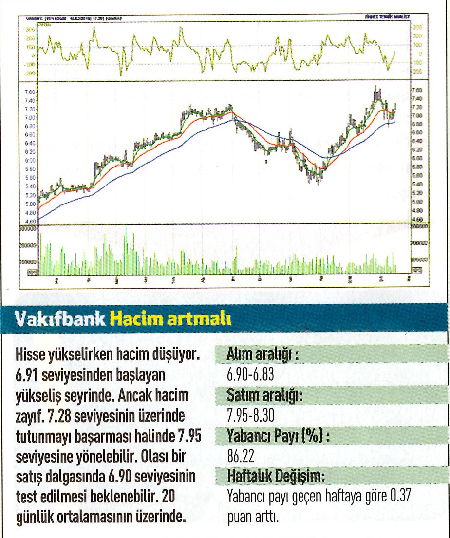 17 hisselik teknik analiz