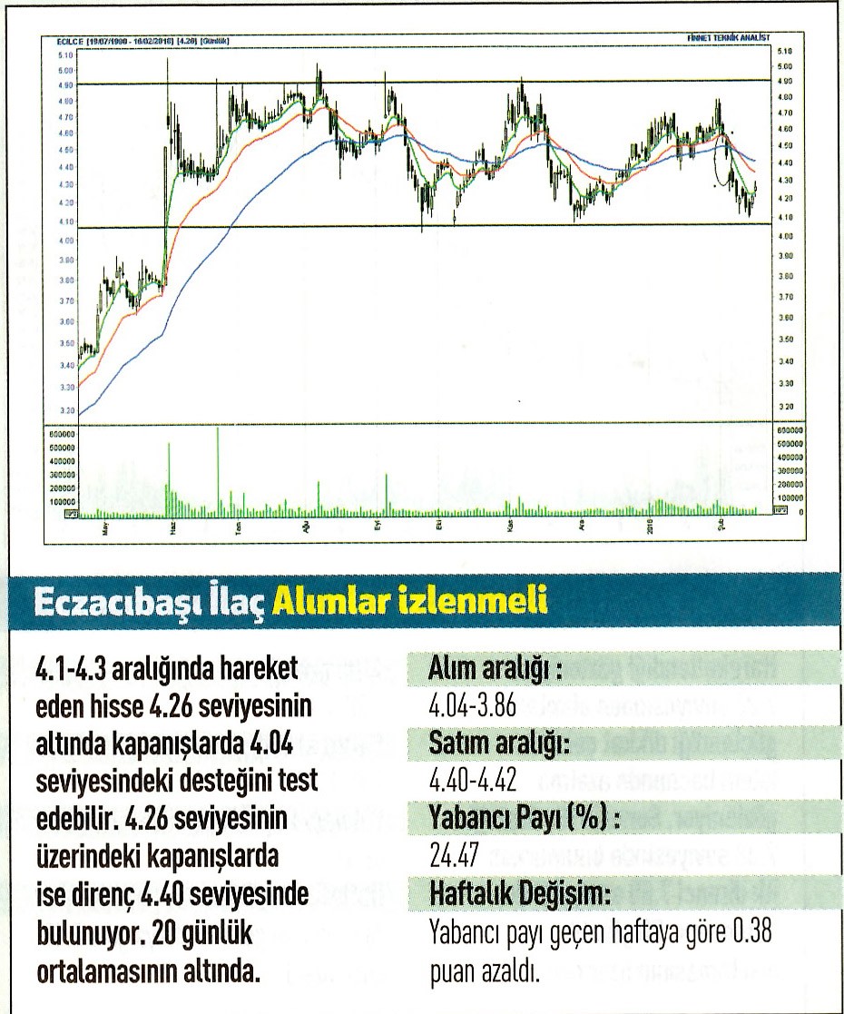 17 hisselik teknik analiz