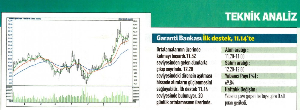 17 hisselik teknik analiz