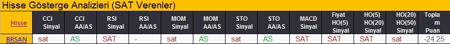 SAT sinyali veren hisseler 19.02.2018