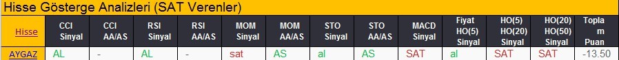 SAT sinyali veren hisseler 19.02.2018