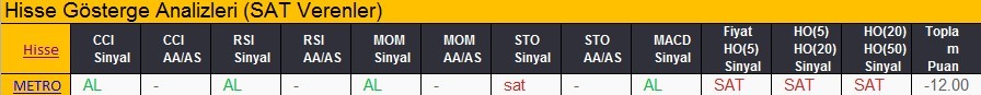 SAT sinyali veren hisseler 19.02.2018