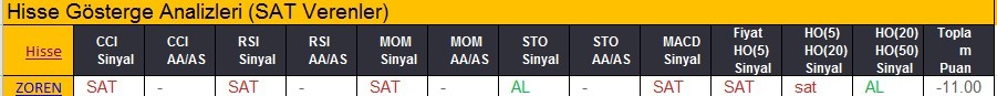 SAT sinyali veren hisseler 19.02.2018