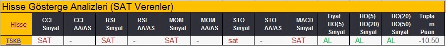 SAT sinyali veren hisseler 19.02.2018