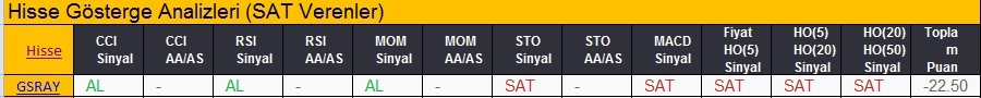 SAT sinyali veren hisseler 19.02.2018