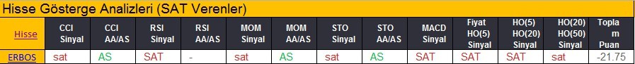 SAT sinyali veren hisseler 19.02.2018