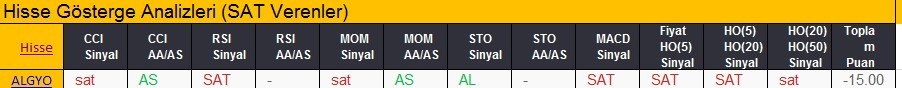 SAT sinyali veren hisseler 19.02.2018