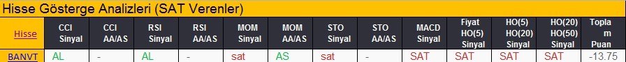 SAT sinyali veren hisseler 19.02.2018