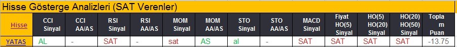 SAT sinyali veren hisseler 19.02.2018