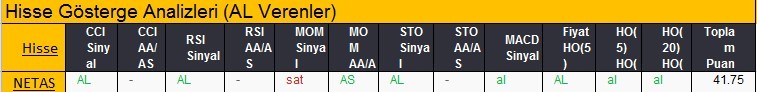 AL sinyali veren hisseler 19-02-2018