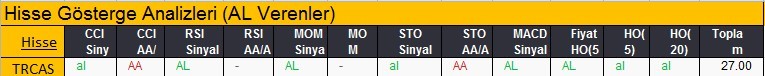 AL sinyali veren hisseler 19-02-2018