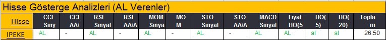 AL sinyali veren hisseler 19-02-2018