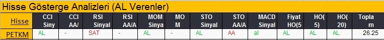 AL sinyali veren hisseler 19-02-2018