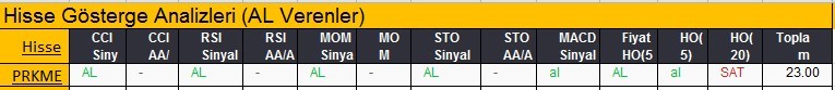 AL sinyali veren hisseler 19-02-2018