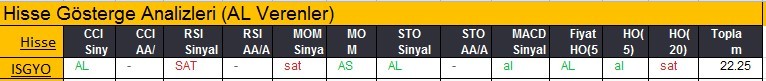 AL sinyali veren hisseler 19-02-2018