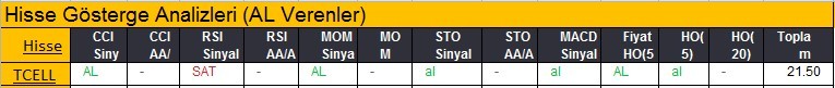 AL sinyali veren hisseler 19-02-2018