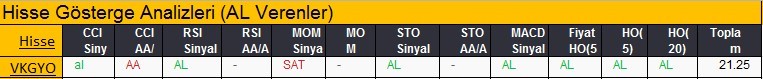 AL sinyali veren hisseler 19-02-2018