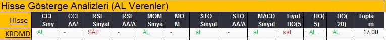 AL sinyali veren hisseler 19-02-2018