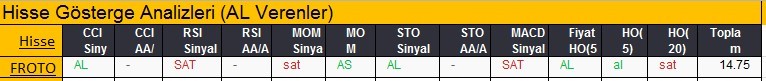 AL sinyali veren hisseler 19-02-2018