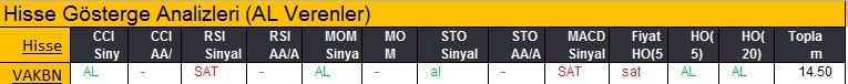 AL sinyali veren hisseler 19-02-2018