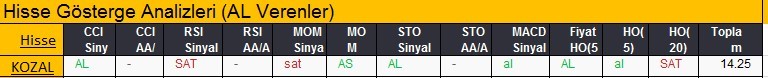 AL sinyali veren hisseler 19-02-2018