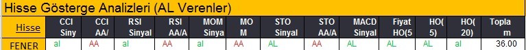 AL sinyali veren hisseler 19-02-2018