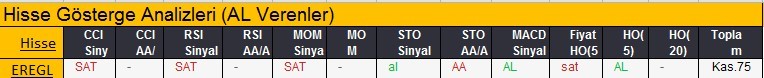 AL sinyali veren hisseler 19-02-2018