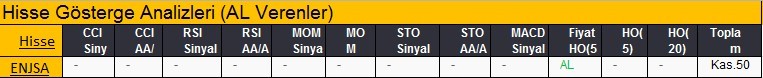 AL sinyali veren hisseler 19-02-2018