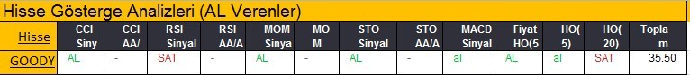 AL sinyali veren hisseler 19-02-2018