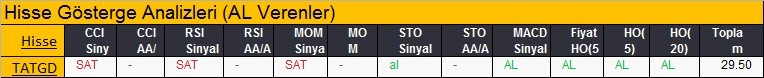 AL sinyali veren hisseler 19-02-2018