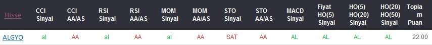AL sinyali veren hisseler 02-02-2018