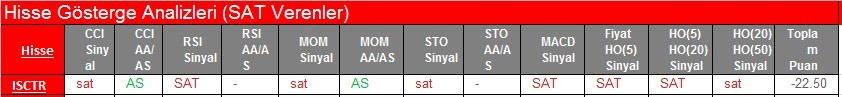 SAT sinyali veren hisseler 20.02.2018