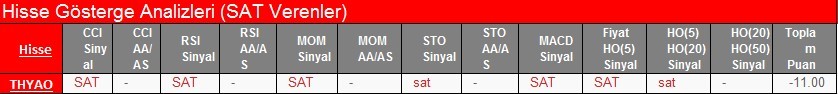 SAT sinyali veren hisseler 20.02.2018