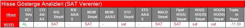 SAT sinyali veren hisseler 20.02.2018