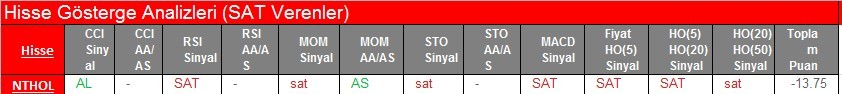 SAT sinyali veren hisseler 20.02.2018