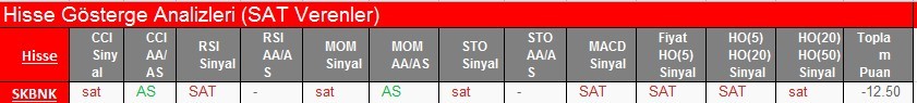 SAT sinyali veren hisseler 20.02.2018