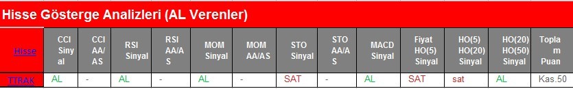 AL Sinyali veren hisseler 20.02.2018