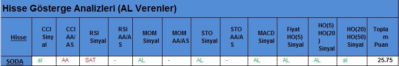 AL Sinyali veren hisseler 21.02.2018