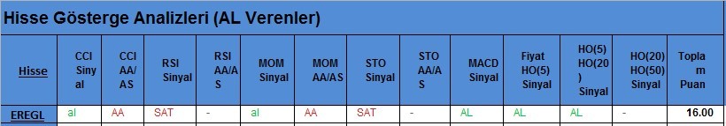 AL Sinyali veren hisseler 21.02.2018