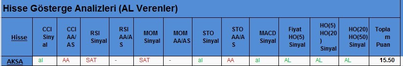 AL Sinyali veren hisseler 21.02.2018